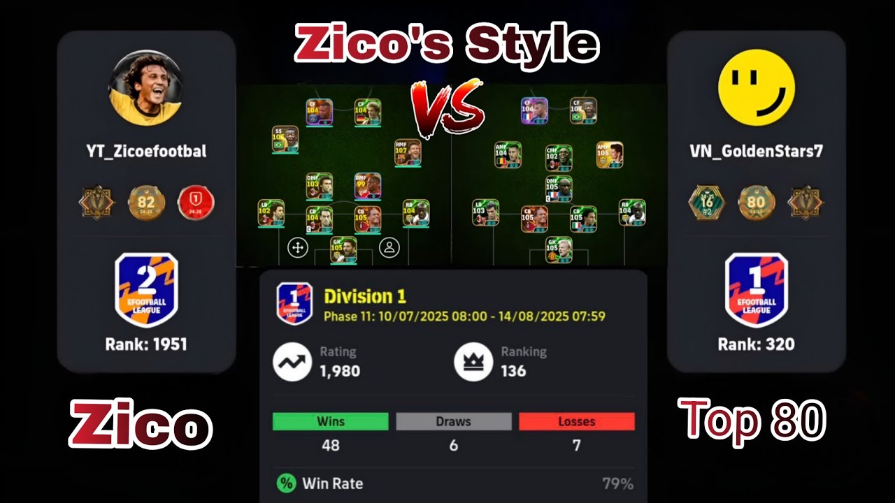 match against top 80 worl ranking, its Zico Style )