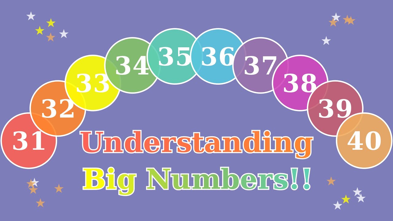 Understanding Numbers 31–40 | Matching Numbers & Fill the Missing Number