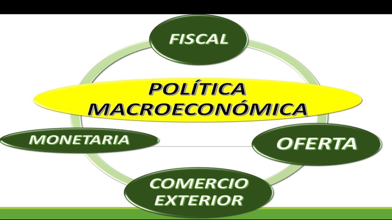 FUNDAMENTOS DE LA POLITICA MACROECONÓMICA