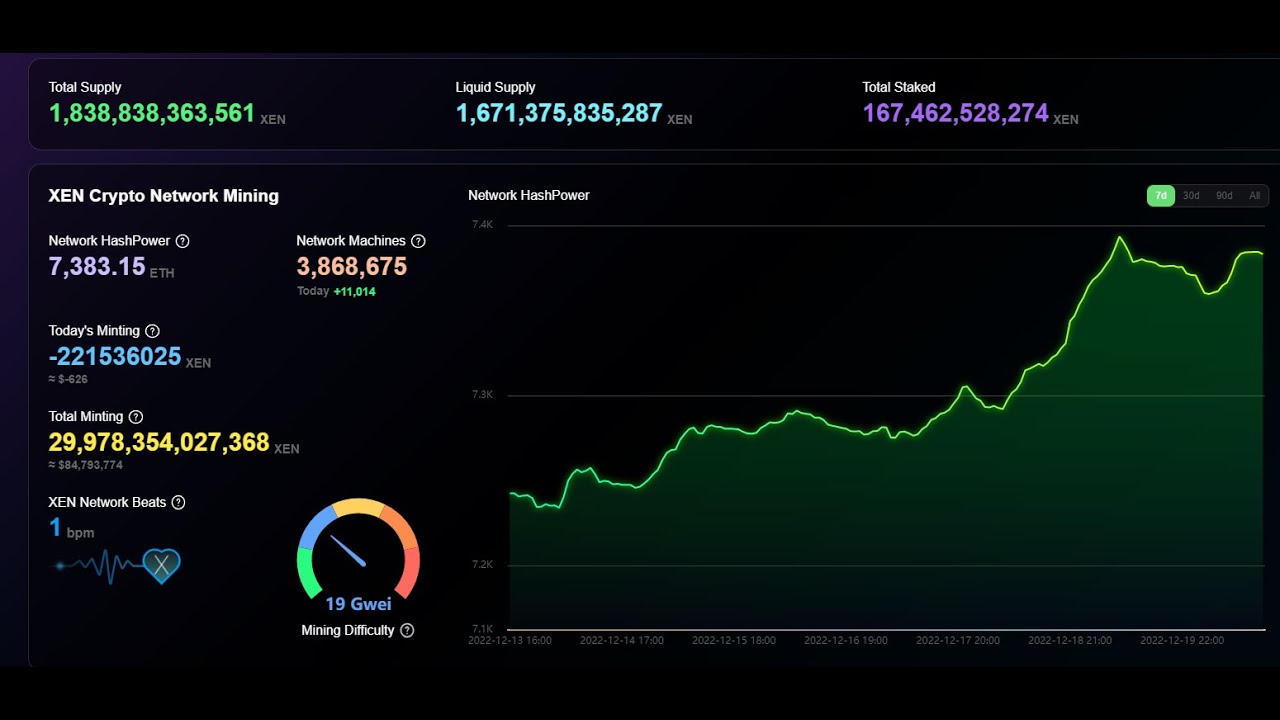 EVEN MORE BULLISH ON XEN | XENTURBO DASHBOARD UPDATE  [CRYPTOAUDIKING]