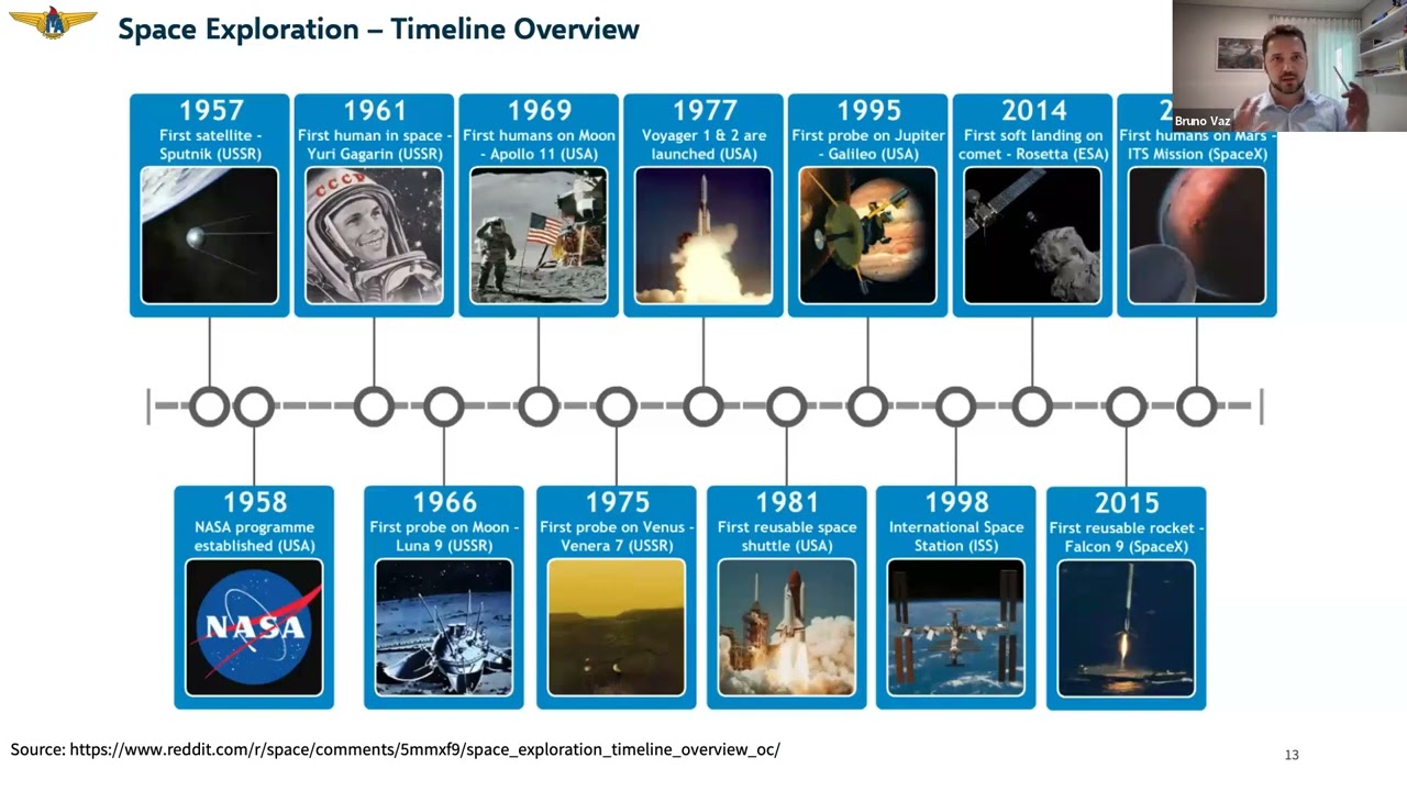 Redesigning Space Governance for the New Space Era: A Cybernetic Approach - Bruno Vaz