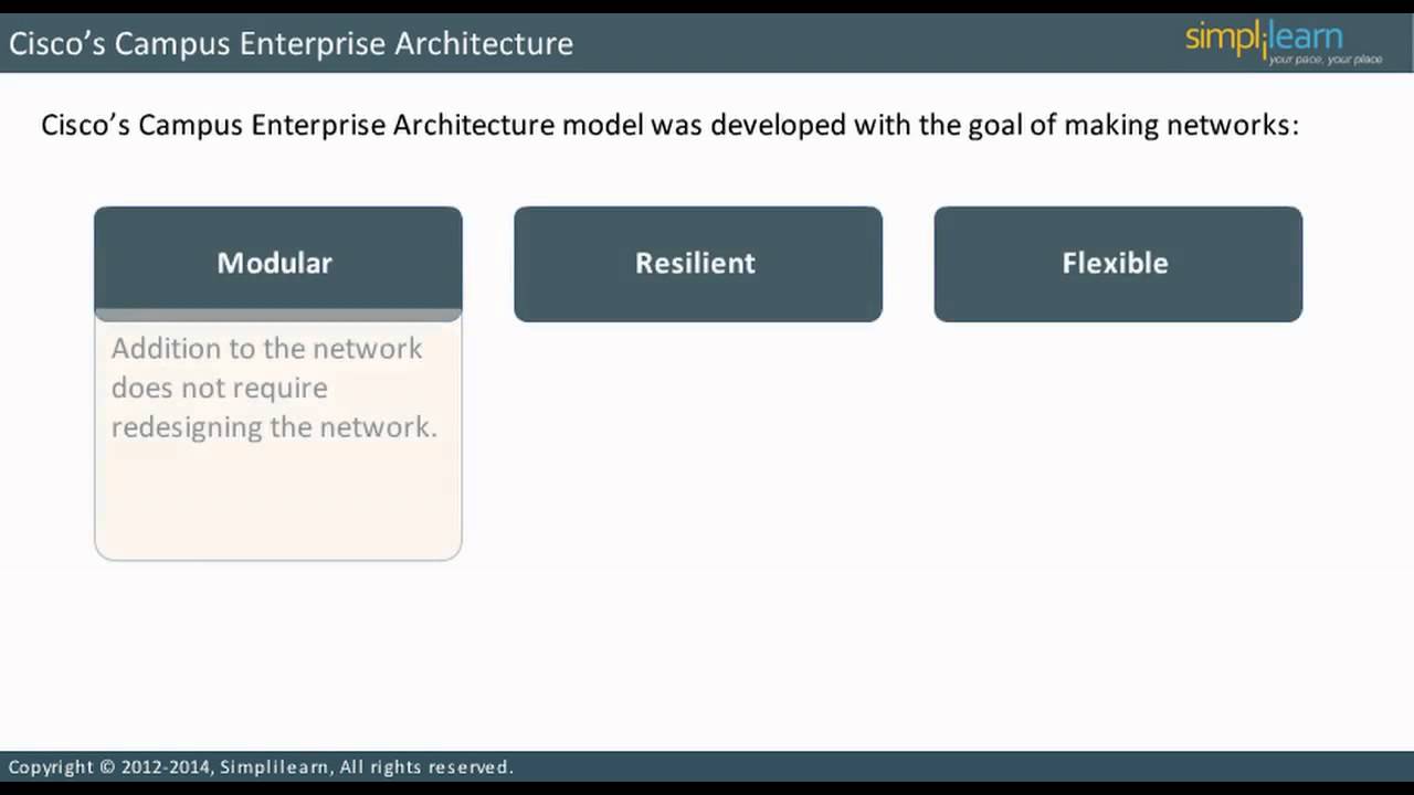 Introduction to CCNP ROUTE 642-813 | Switch Architecture and Operation | CCNP Online Training