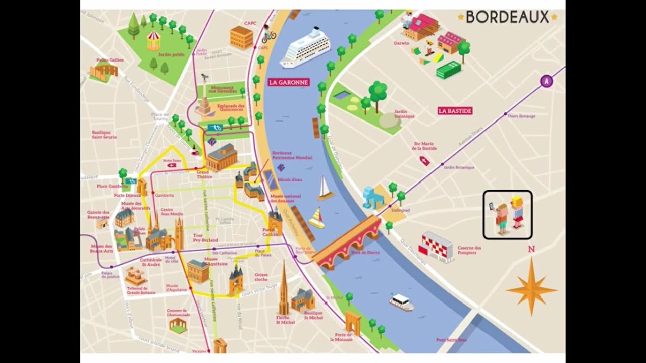 Les Directions