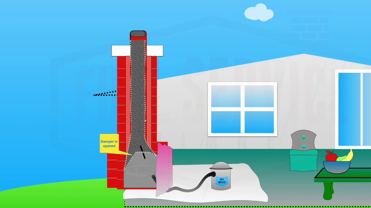 How Creosote is Removed from Inside a Chimney