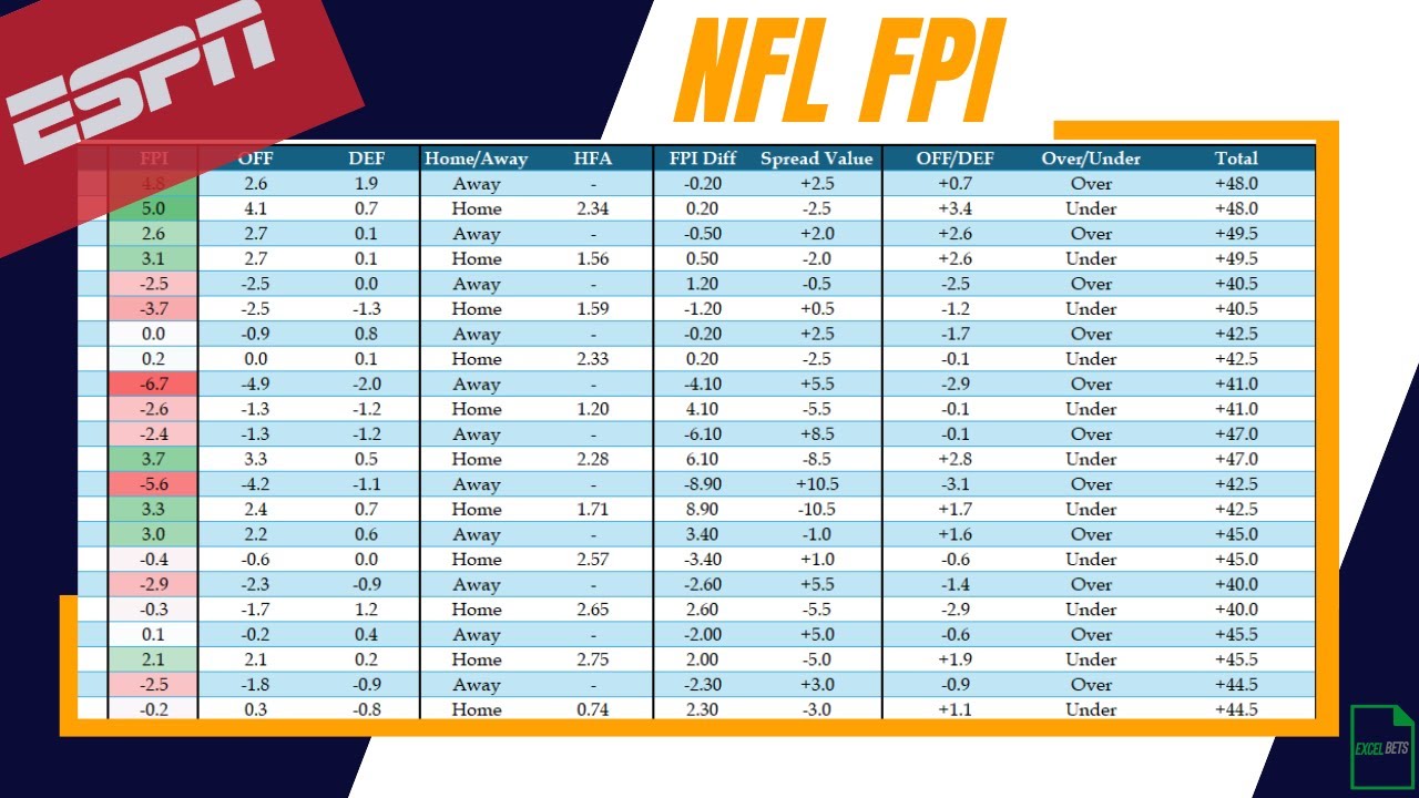 Обновление ESPN FPI за 2024 год | Как преобразовать индекс силы футбола НФЛ в модель ставок | Бес...