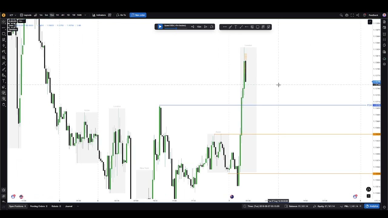ICT Backtesting - Projection / MMBM / Daily Bias