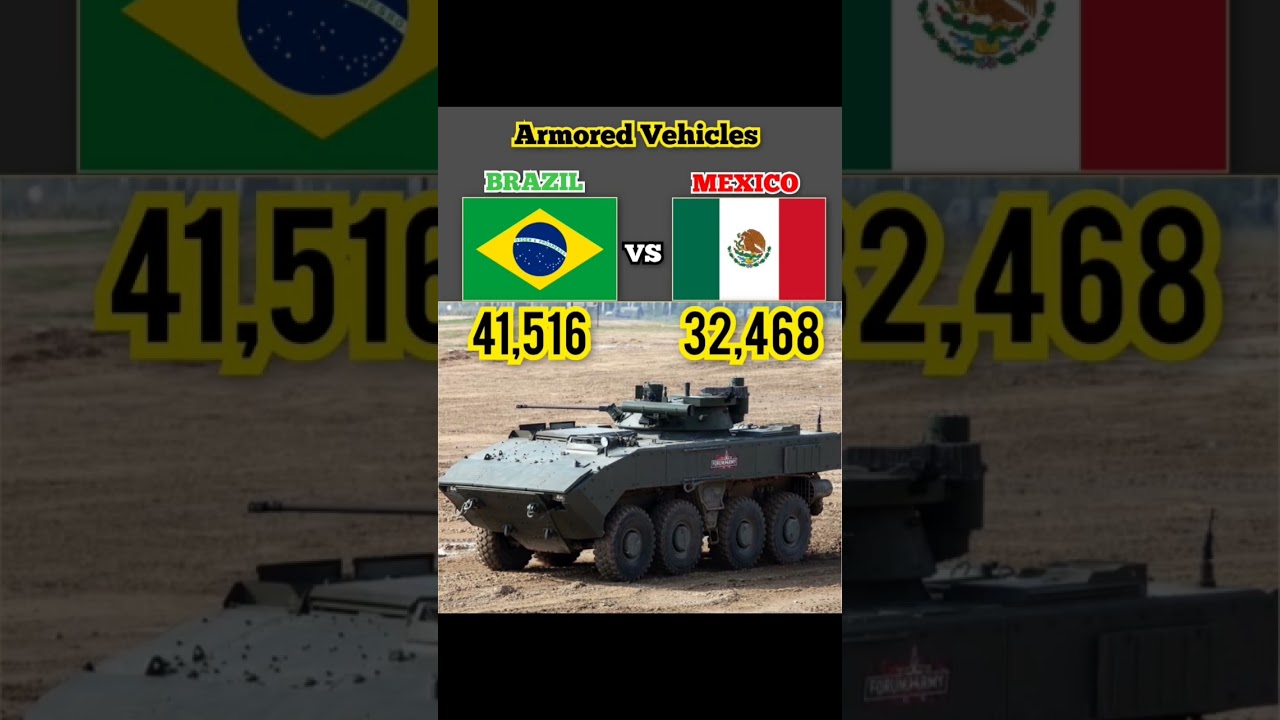brazil vs mexico military power 2023