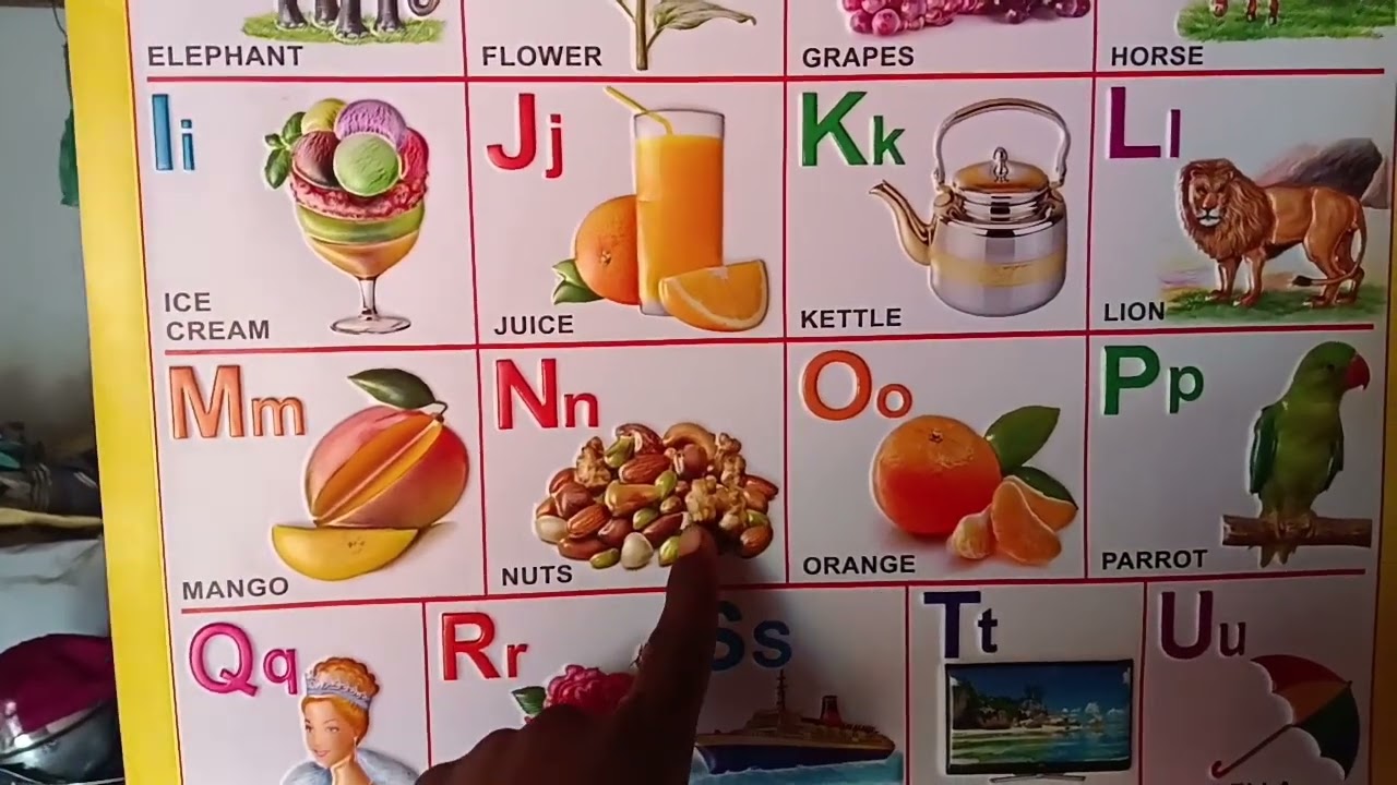 A for Apple। B for ball । C for car। English learning for kids। #learning #abcd #alphabet #kids 