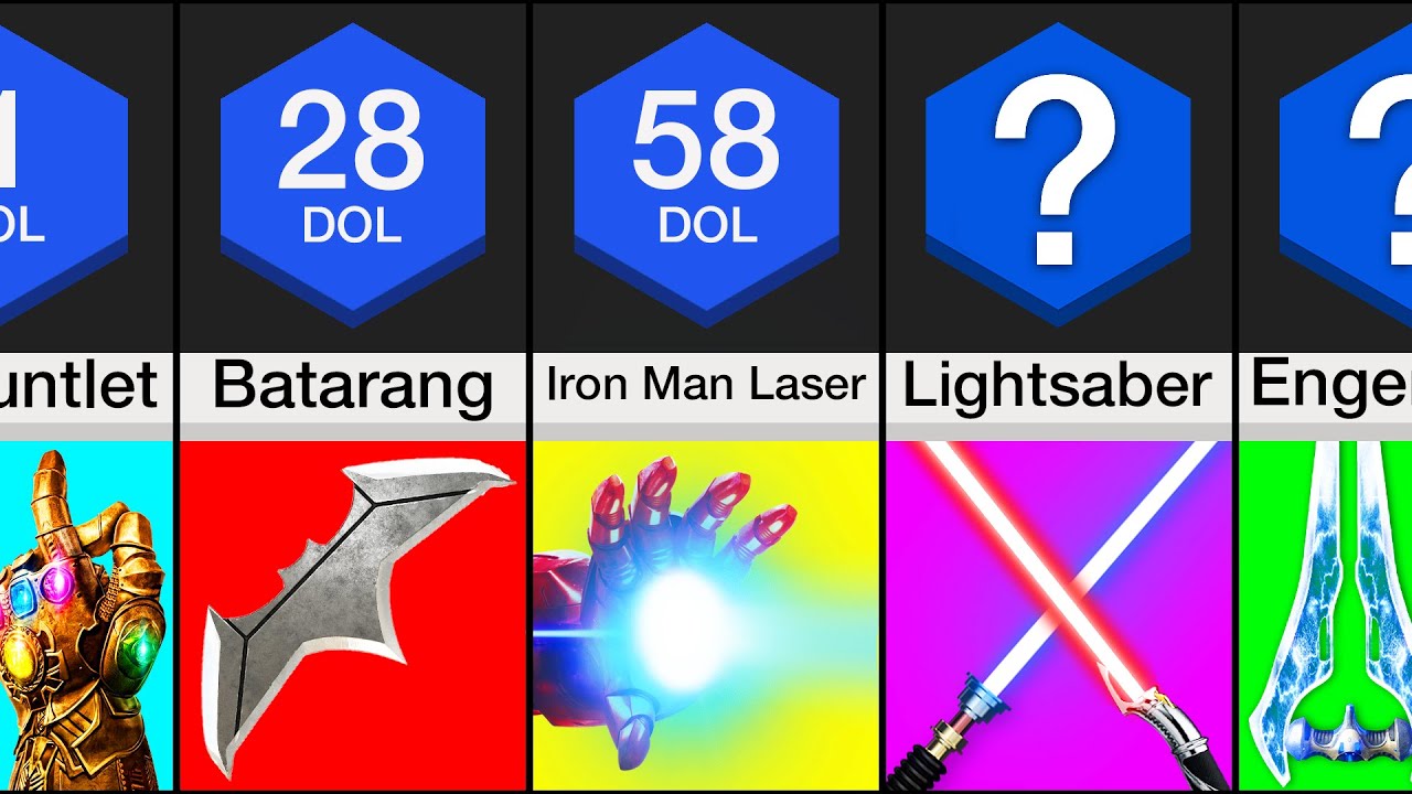 Pain Comparison: Fictional Weapons