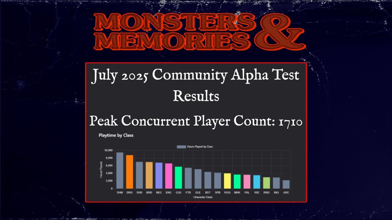 Monsters & Memories | July Alpha Test Results & Stats
