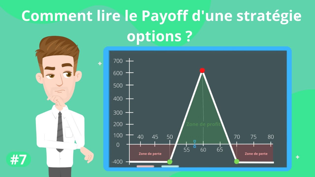 Comment lire le Payoff d'une strat&eacute;gie options ?