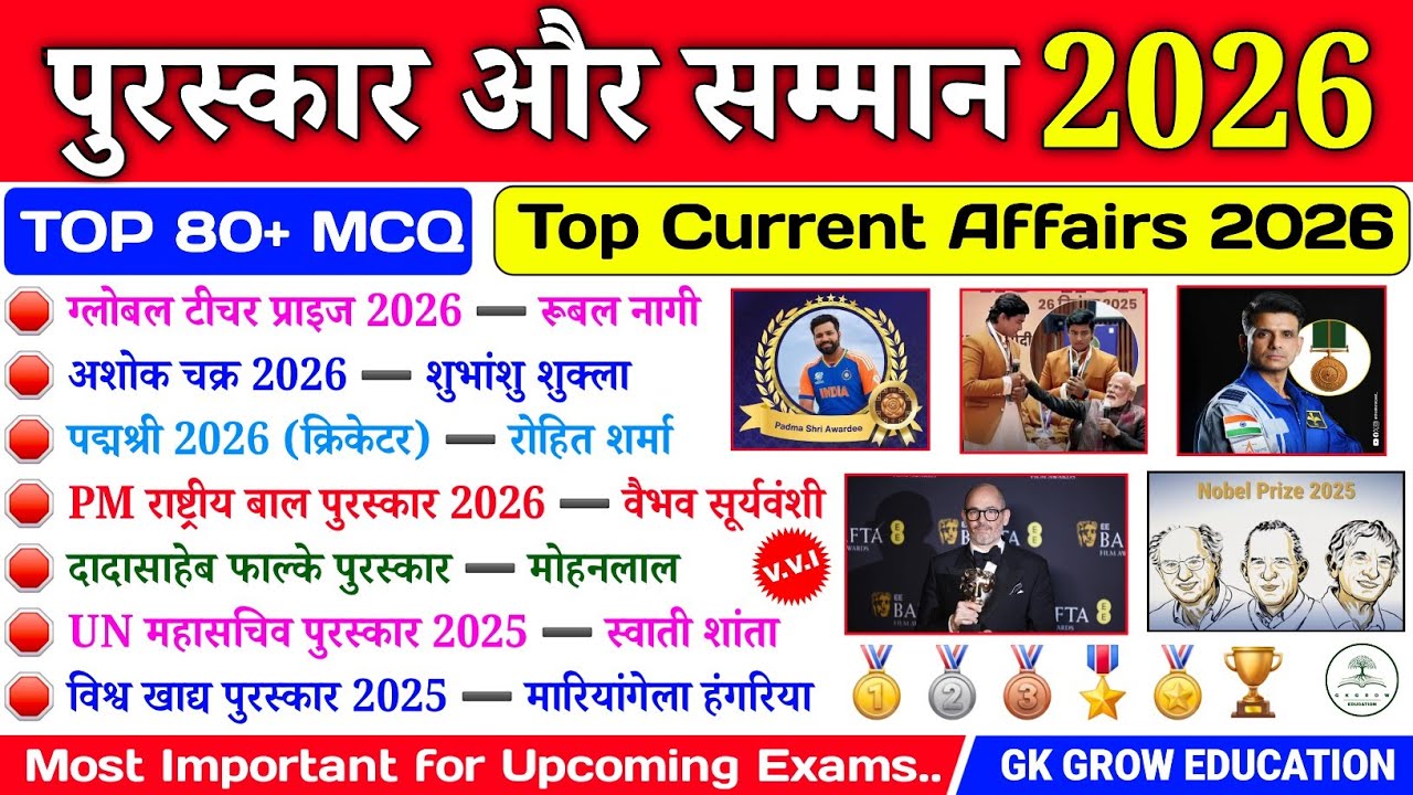 TOP 80 : पुरस्कार और सम्मान 2026 GK | Top Current Affairs 2026 | GK Quiz | Award and Honours 2026 GK