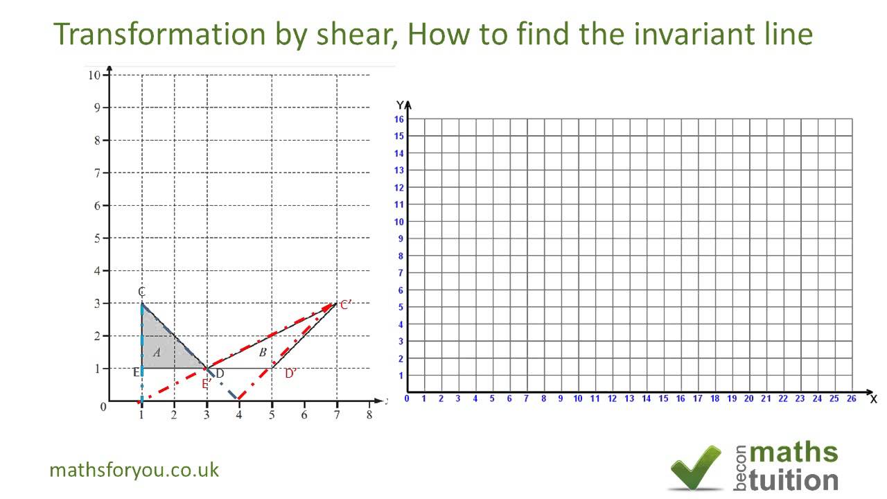 How to find the Invariant Line in Transformation by shear