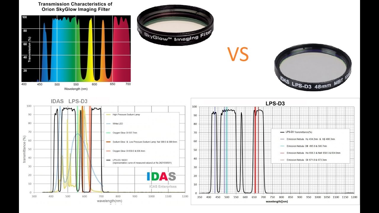 Light Pollution filter comparison.  Orion SkyGlow LP filter and the IDAS LPS-D3 filter.