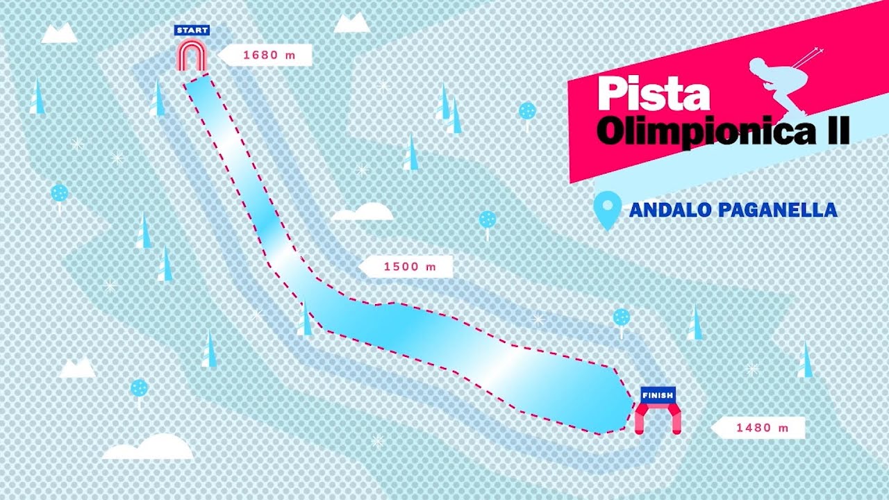 «Trentino Ski Race» - Pista Olimpionica II (Paganella)