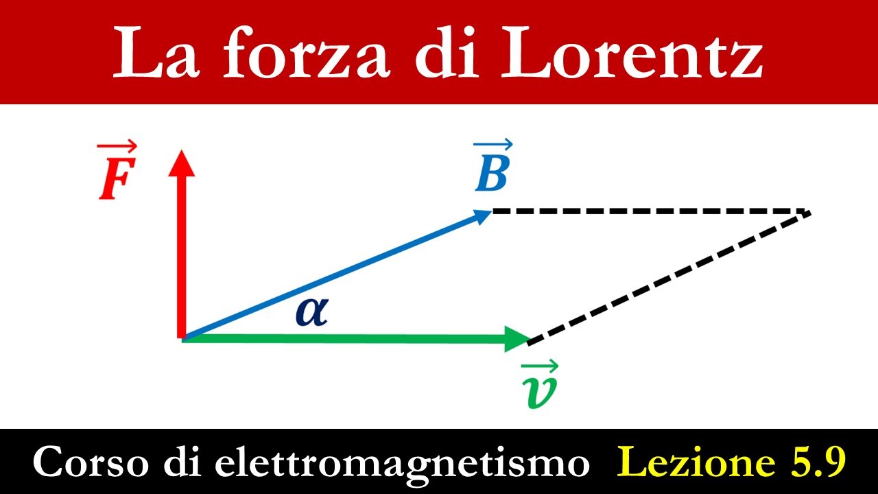 Forza di Lorentz