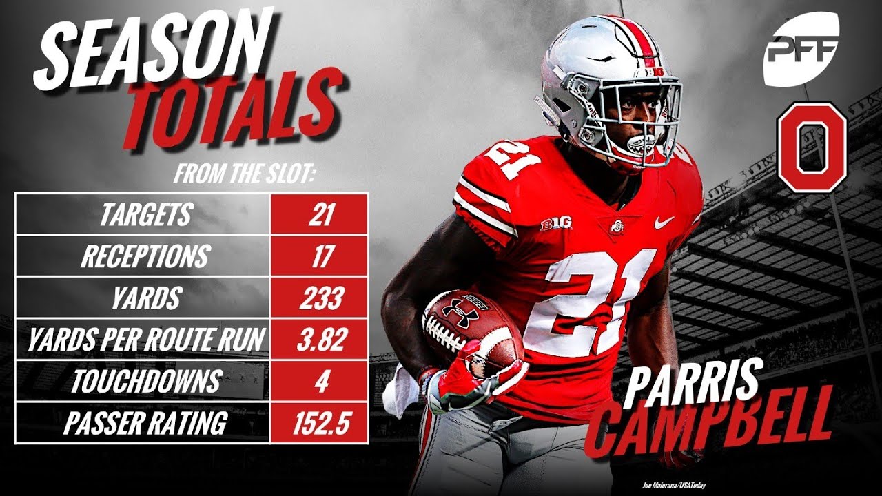 Parris Campbell college TD highlights
