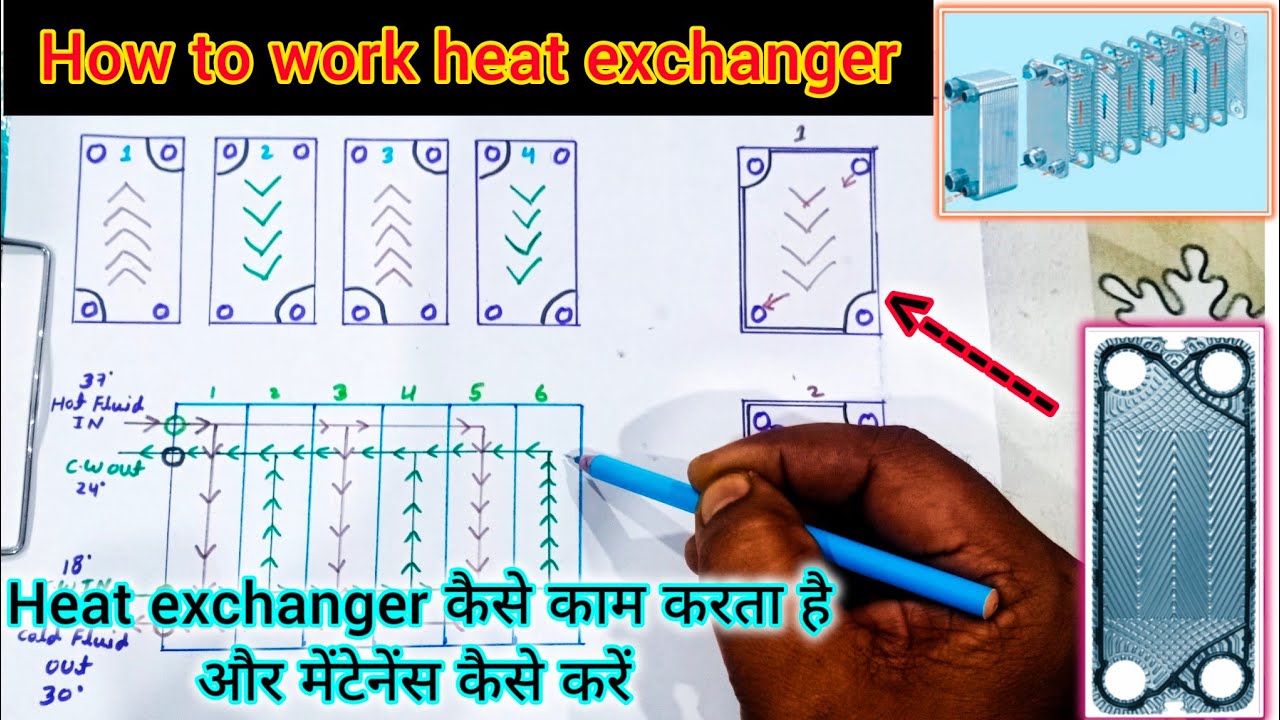 How to work heat exchanger | Heat exchanger cleaning | plate type heat exchanger | heat exchanger