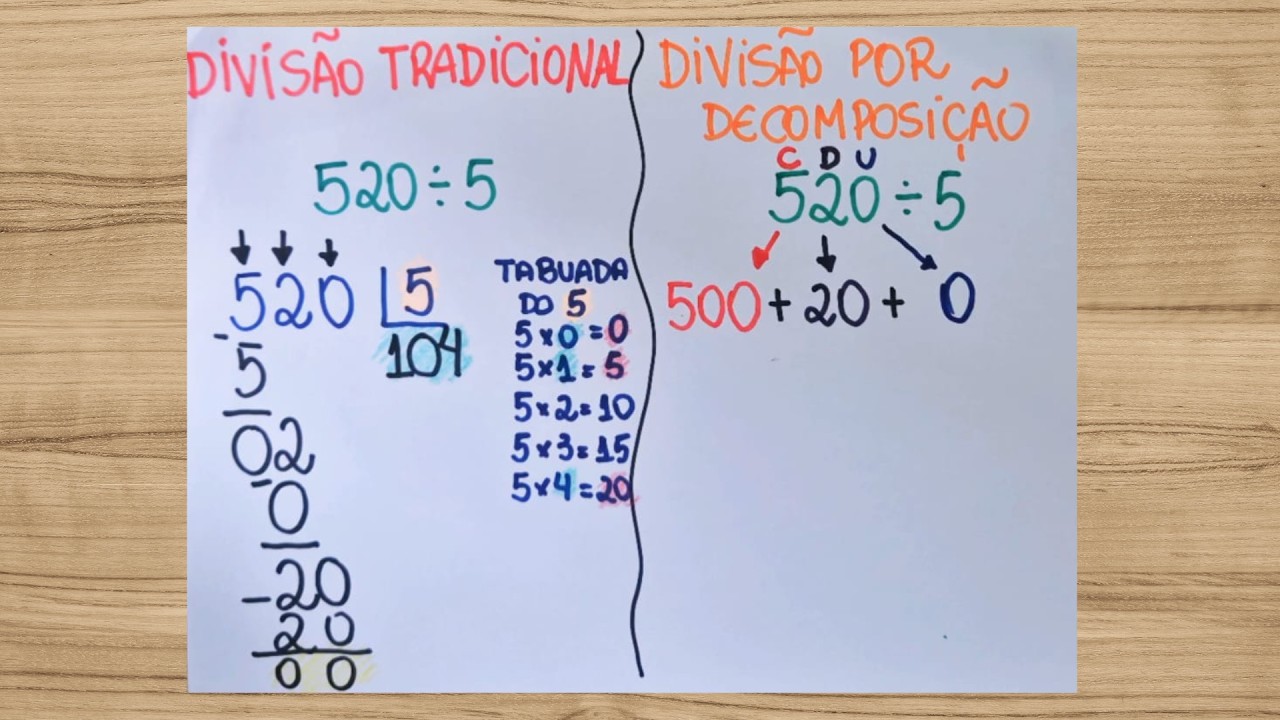 DIVISAO POR DECOMPOSIÇÃO - Comparando com Divisão Tradicional