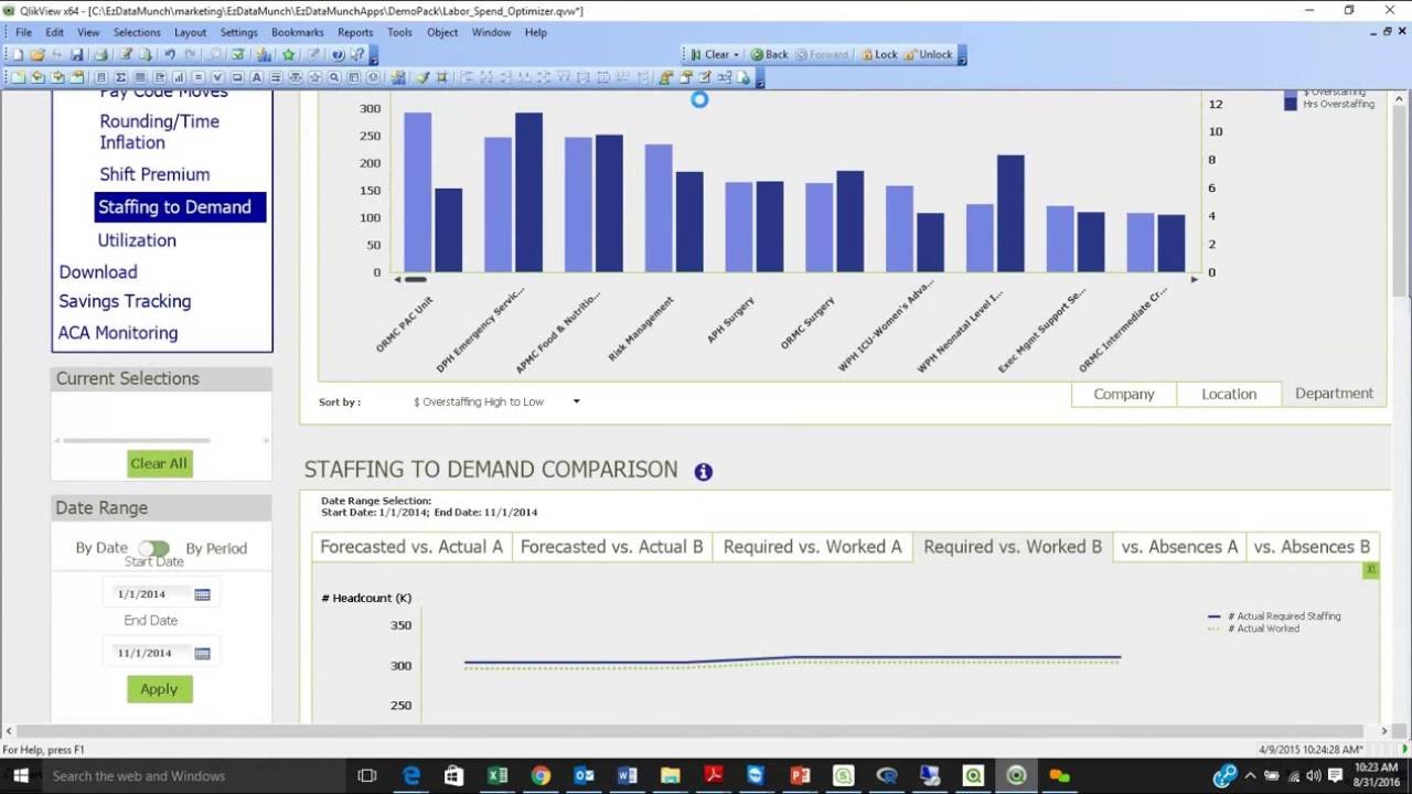 Labor Cost Optimization Using Data Analysis