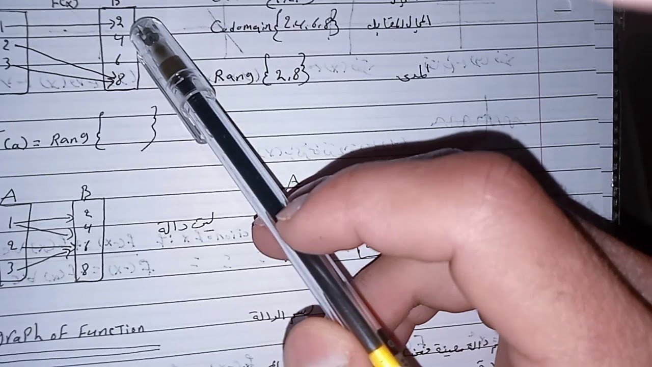 المجال والمجال المقابل والمدى