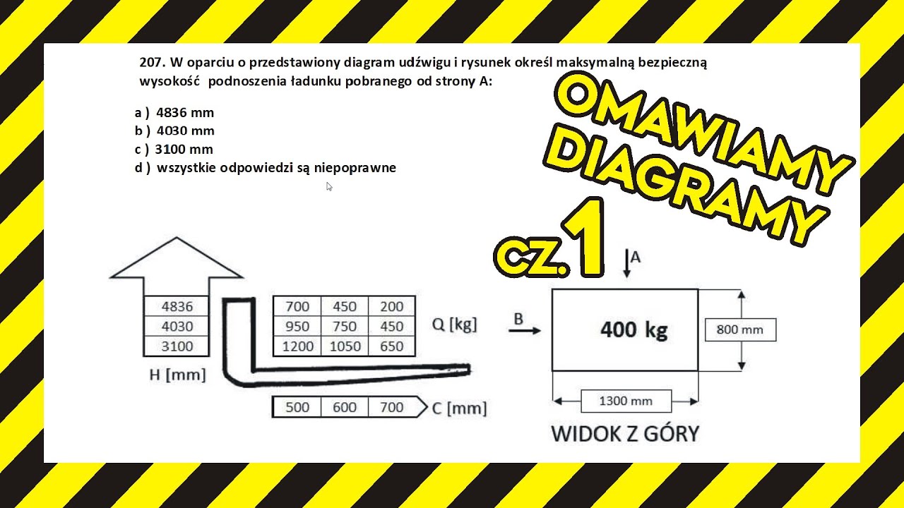 Diagram udźwigu w&oacute;zka widłowego jezdniowego na NOWY egzamin UDT cd.