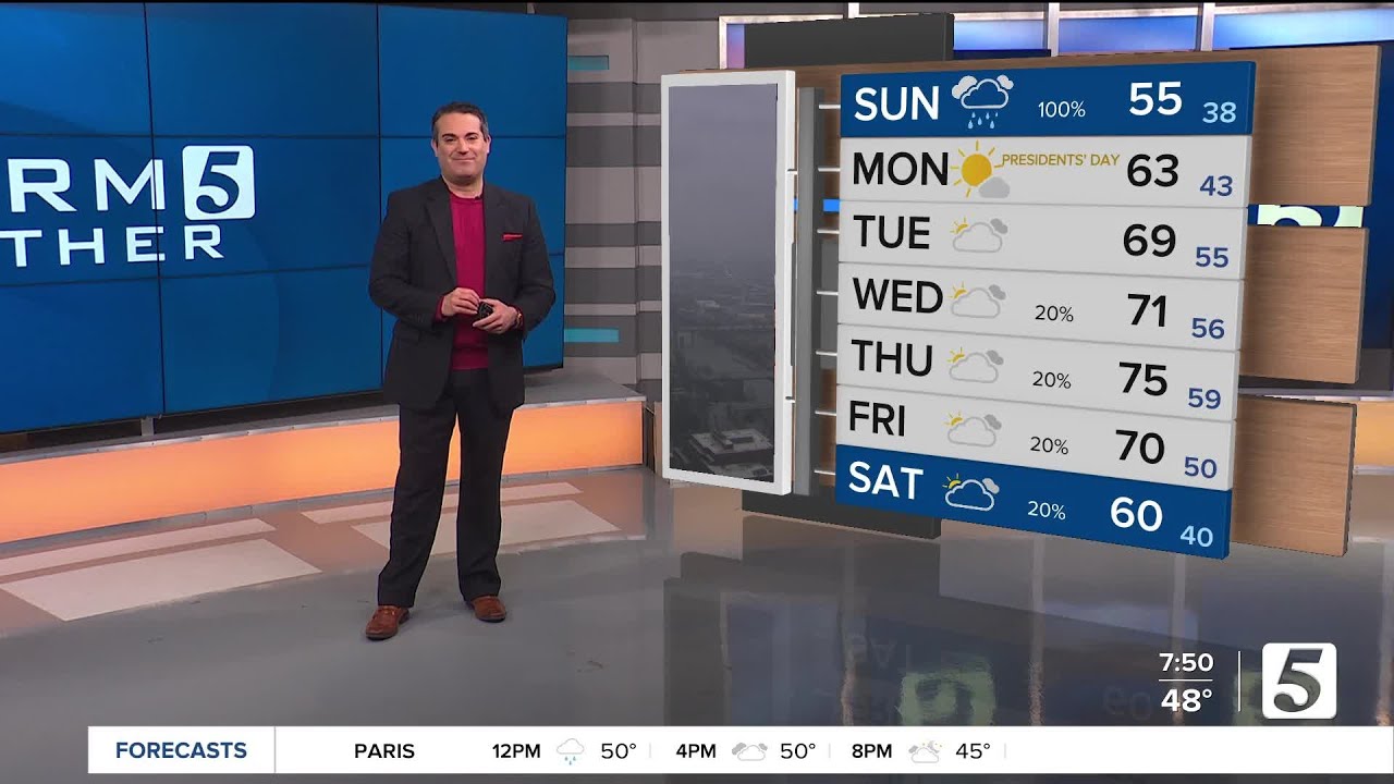 February 15, 2026: Soggy Sunday ahead of a major warming trend this week