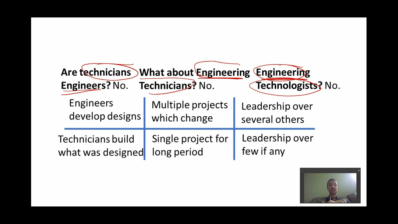 Engineers vs. Technicians