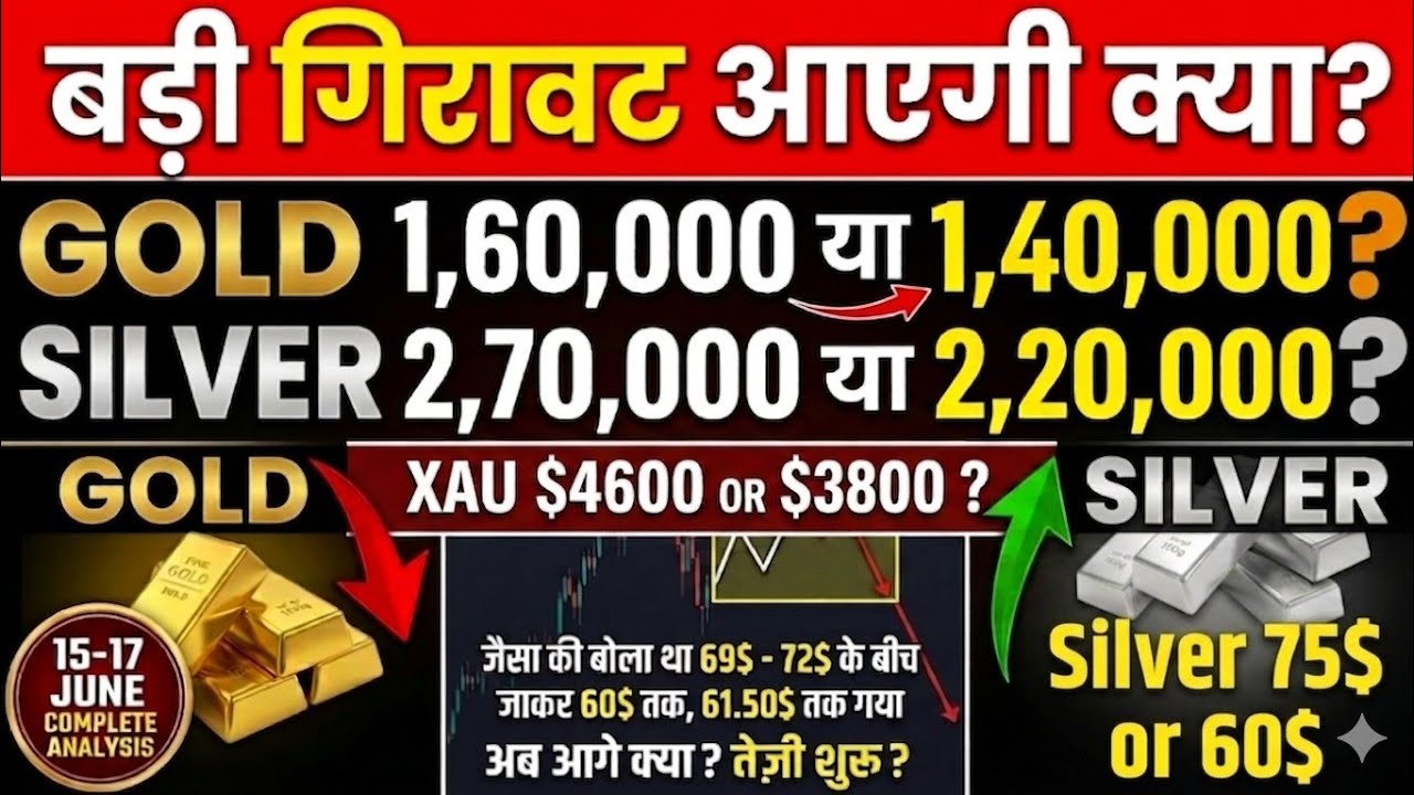 Silver price predictions l gold silver news today l silver next target l silver technical analysis