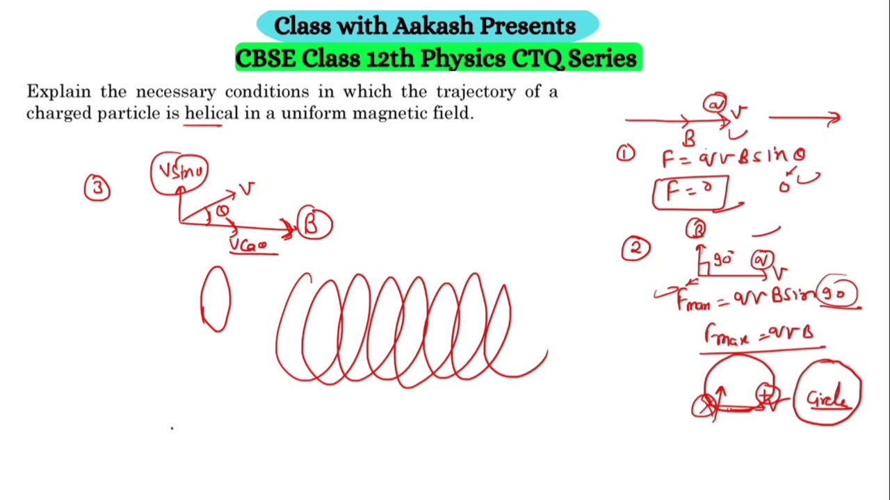 Explain the necessary conditions in which the trajectory of a charged particle is helical in a unifo