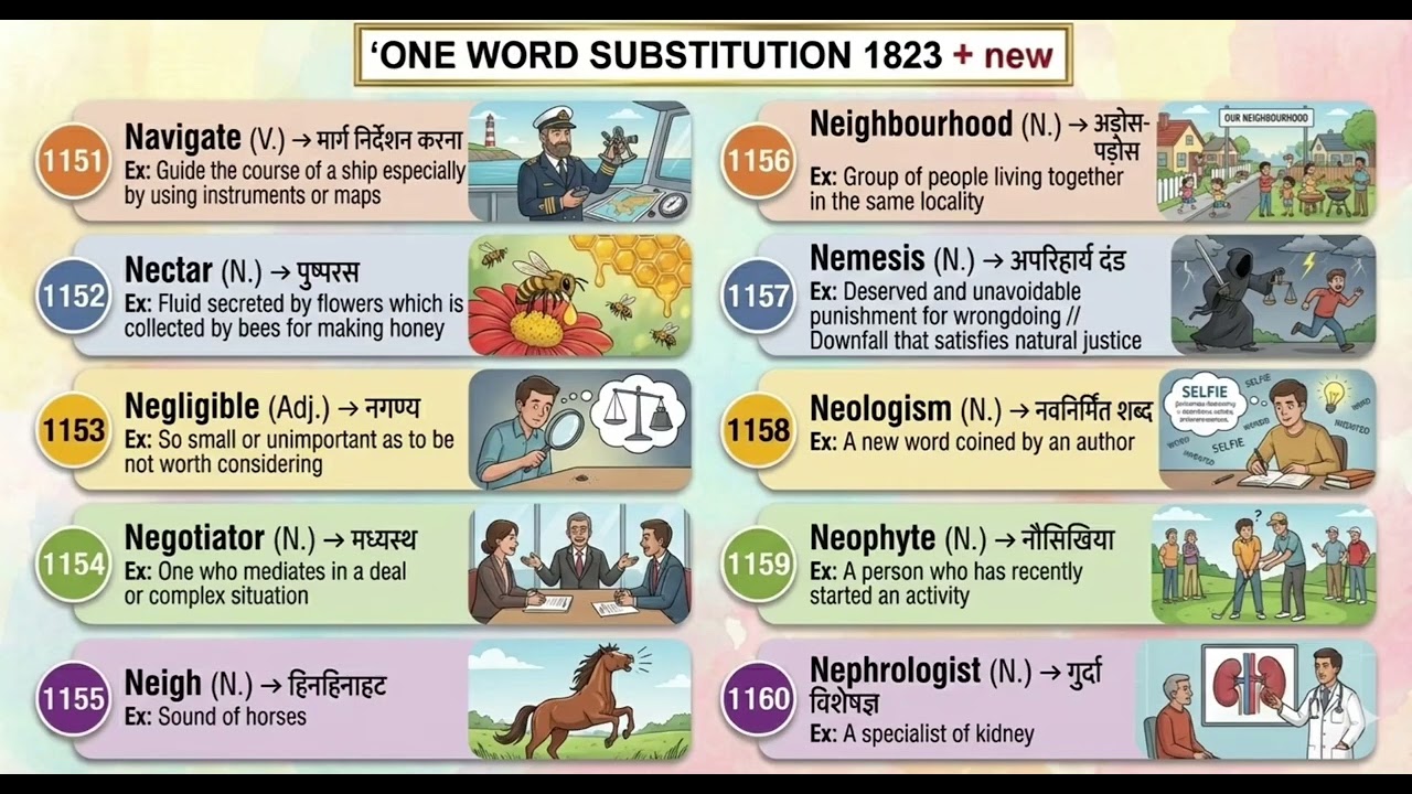 SSC CGL 2026 English  Class 26 DAILY One Word Substitution  Series Black Book of vocabulary