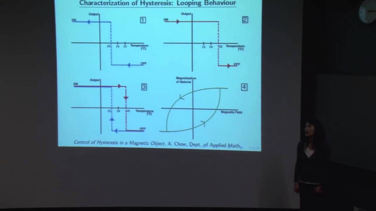 Control of hysteresis in a magnetic object