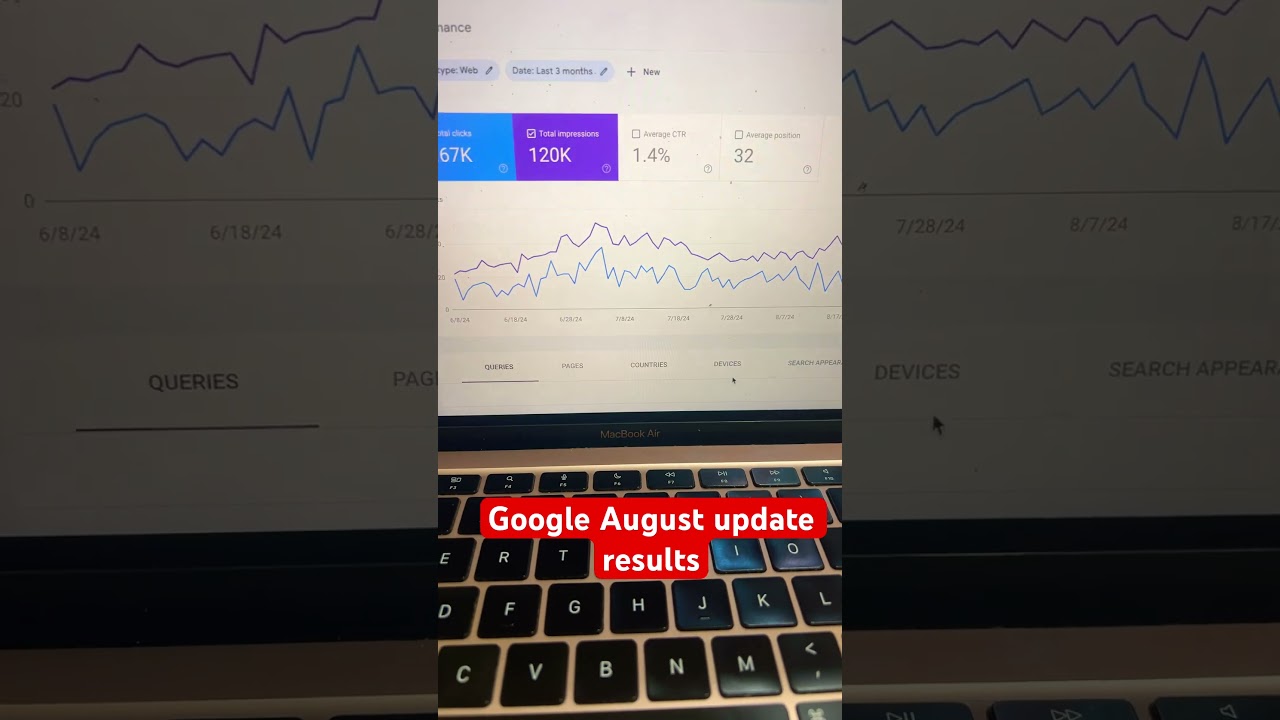 Google August update results #seo #googleupdate