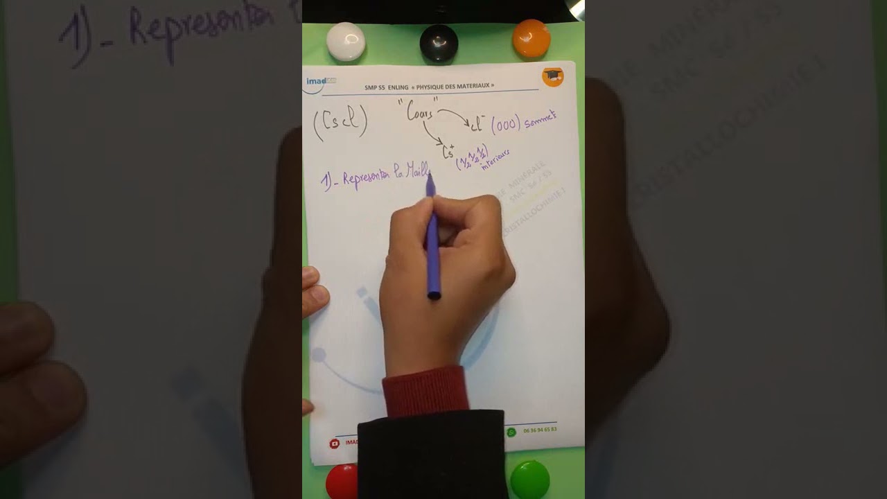 SMPC S4  Cristallochimie I  Partie 7 : Structure CsCl