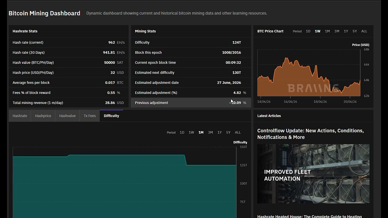 Why I choose Pool Mining over Solo Mining
