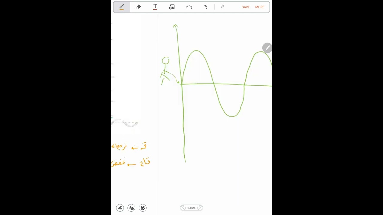 علاقة اتجاه جزيئات الموجه المستعرضه بالطول الموجى