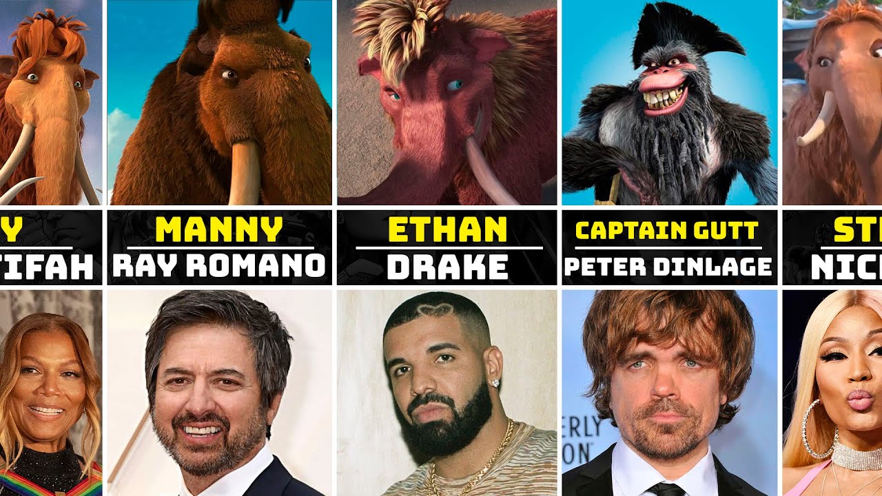 Ice Age Characters and Their Voice Actors