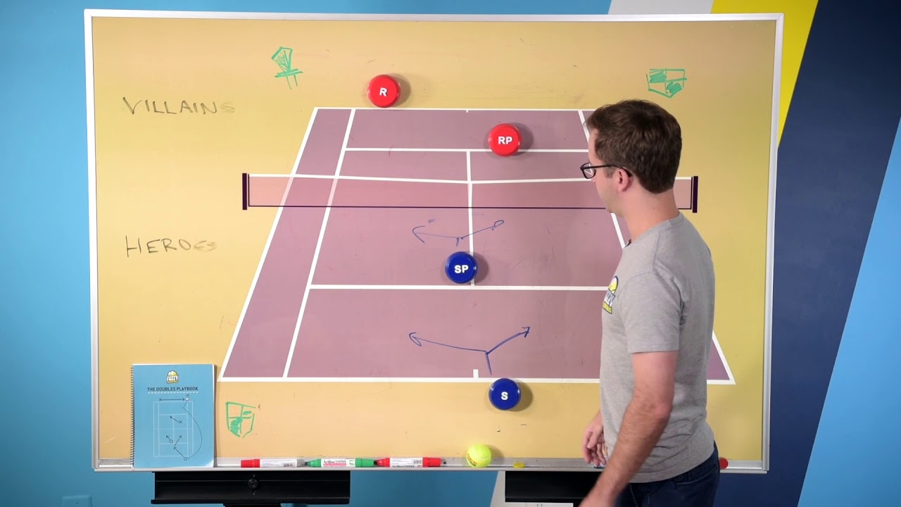 Slow Serve?  Try the I-Formation & Aussie Formation
