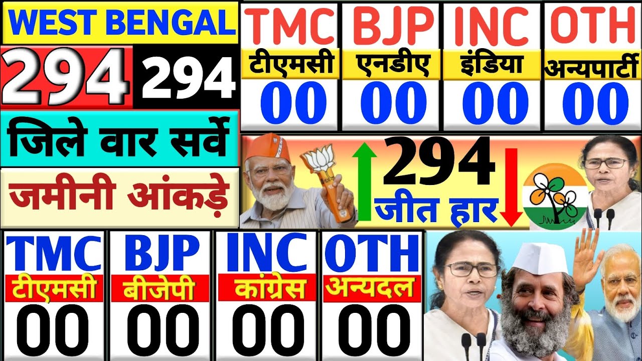 West Bengal assembly election opinion poll 2026. Bengal election survey came