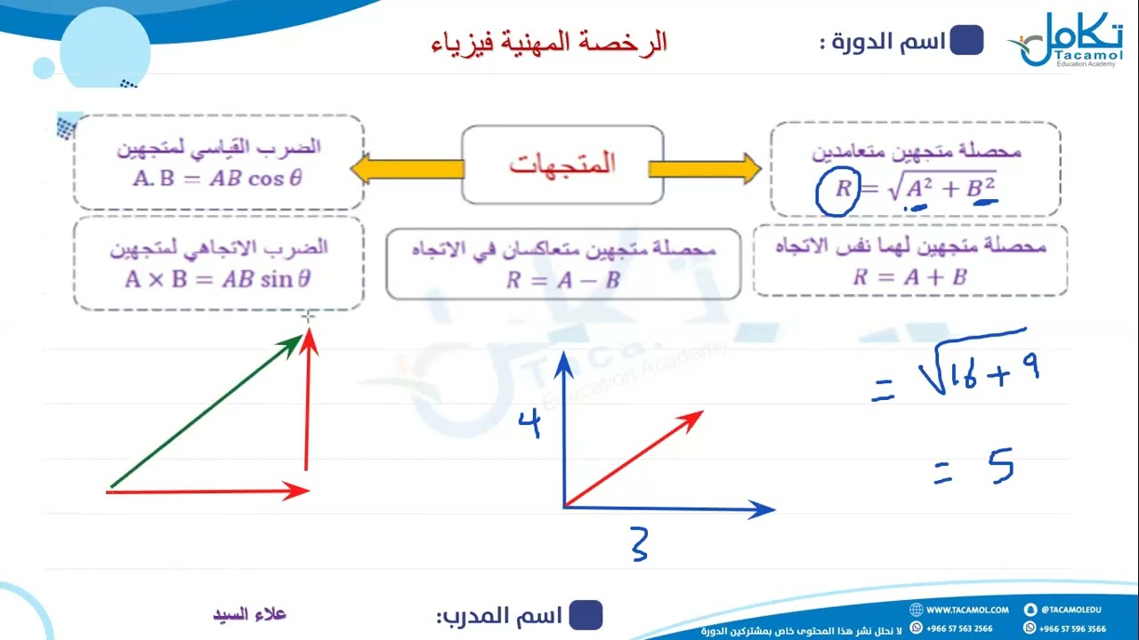 محاضرة مجانية عن المعيار الرابع ( تطبيق المهارات الرياضية والإحصائية)