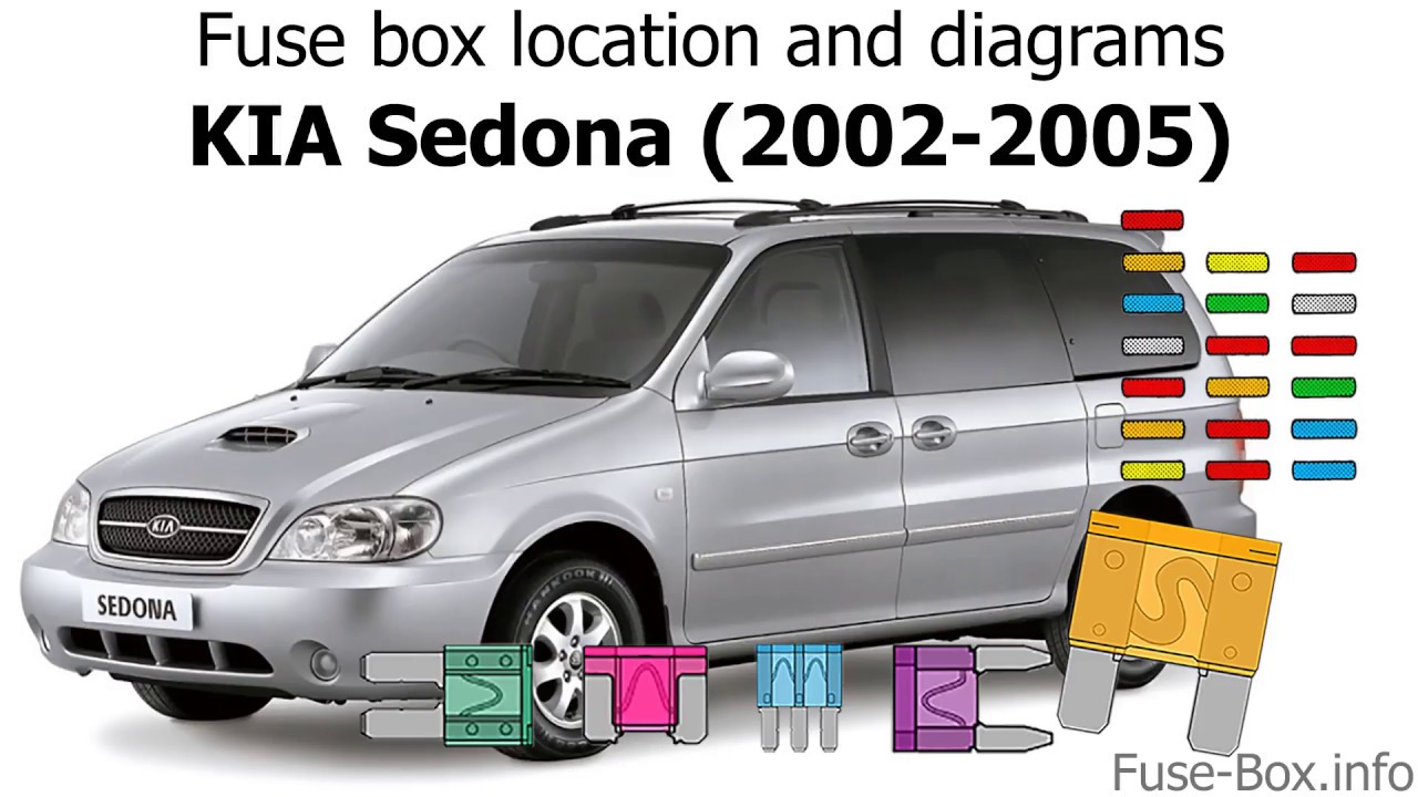 Fuse box location and diagrams: KIA Sedona (2002-2005)