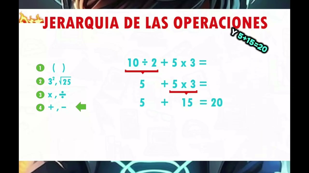 Números y operaciones: Jerarquía de operaciones