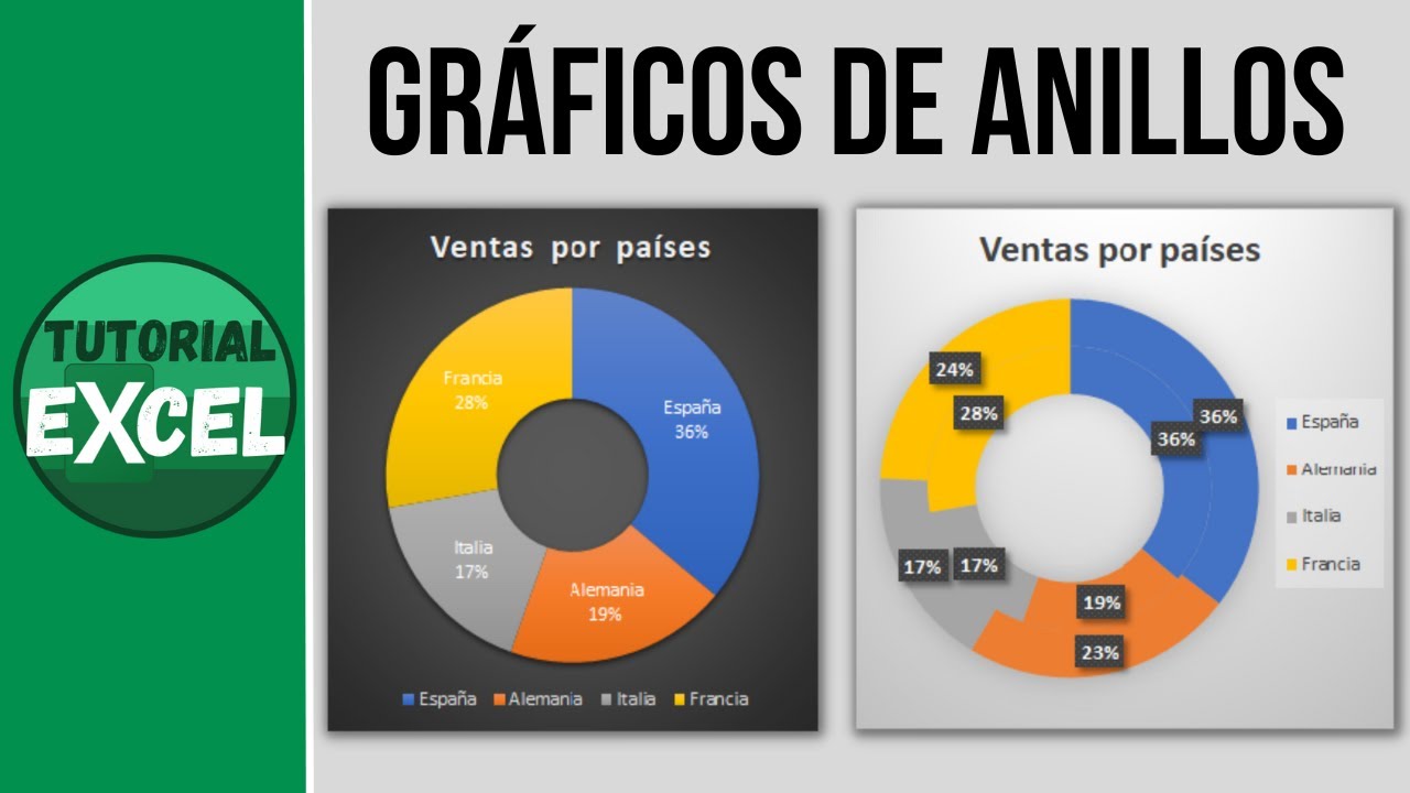 Gráfico de ANILLOS en Excel 🧿
