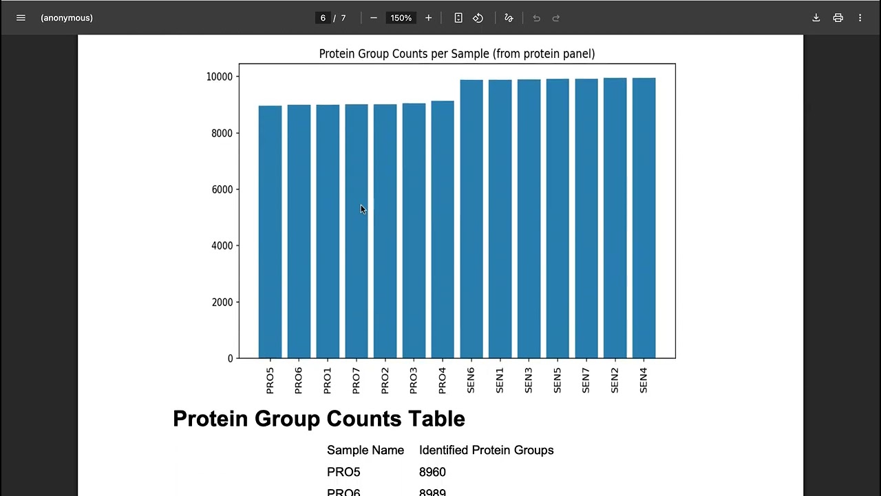 Demo: AI Powered LangGraph SOW agent for Automated Proteomics Reporting