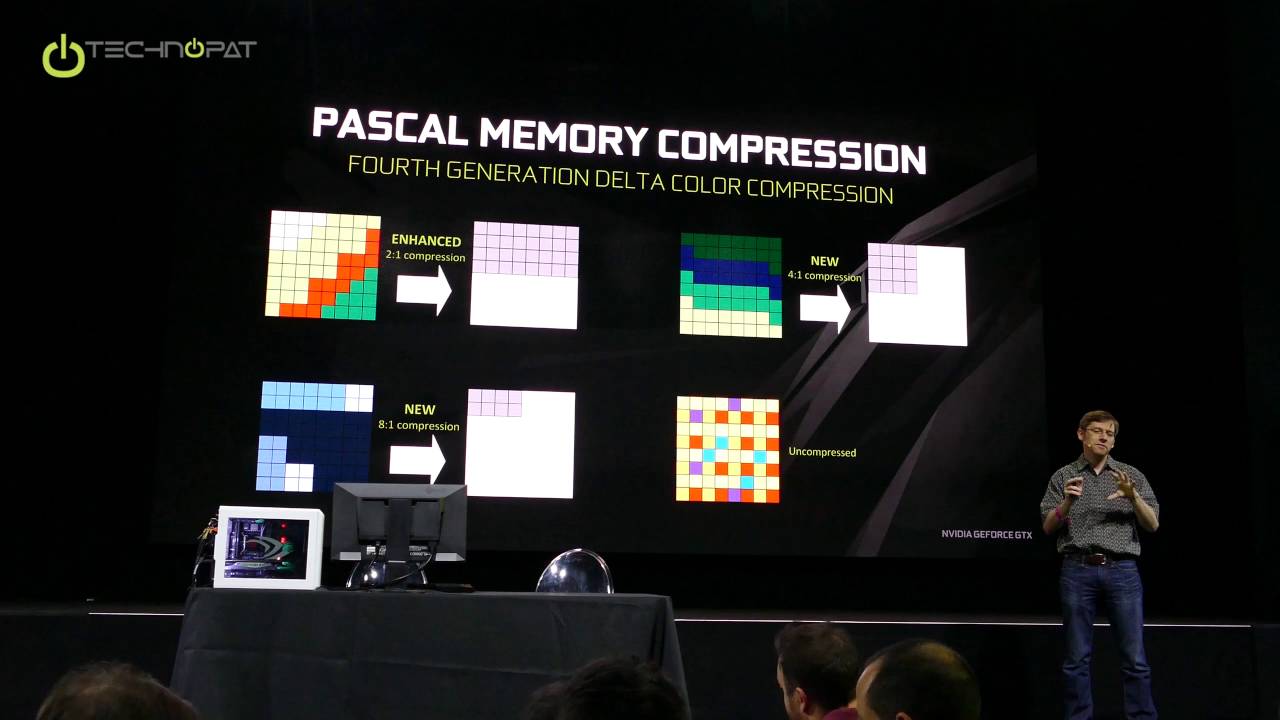 GTX 1080 Pascal Memory Compression Explained