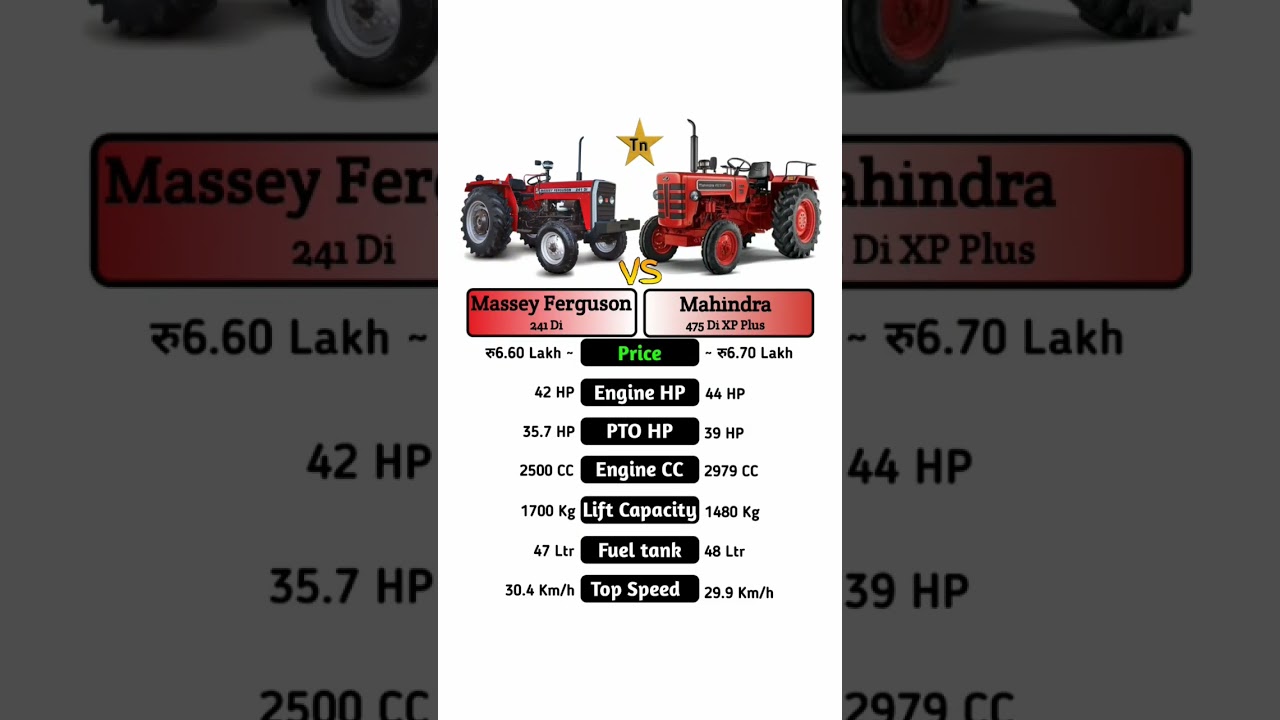 Massey Ferguson 241 Di Vs Mahindra 475 Di XP Plus #technnu