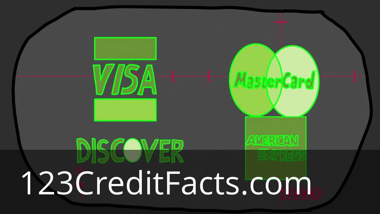 How Credit Card Processing Works