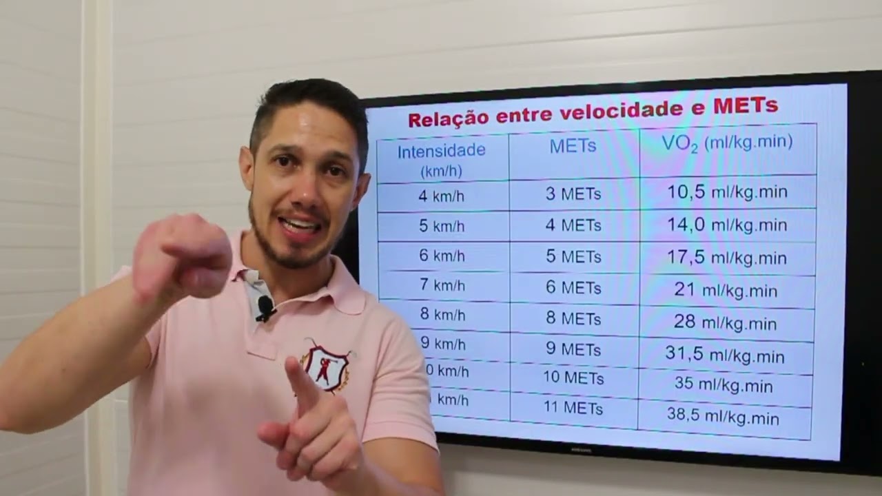 Relação entre velocidade na esteira e o VO2máx??