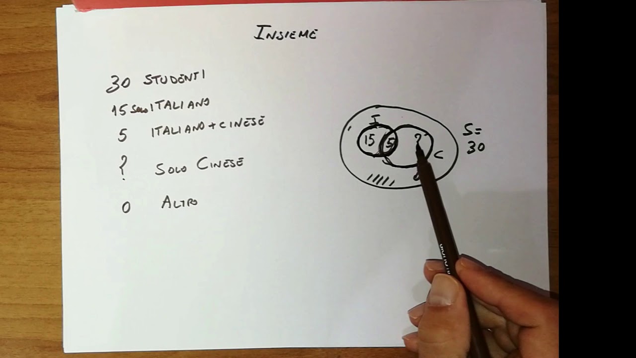 009 Esercizio Insiemi e diagrammi di Eulero-Venn