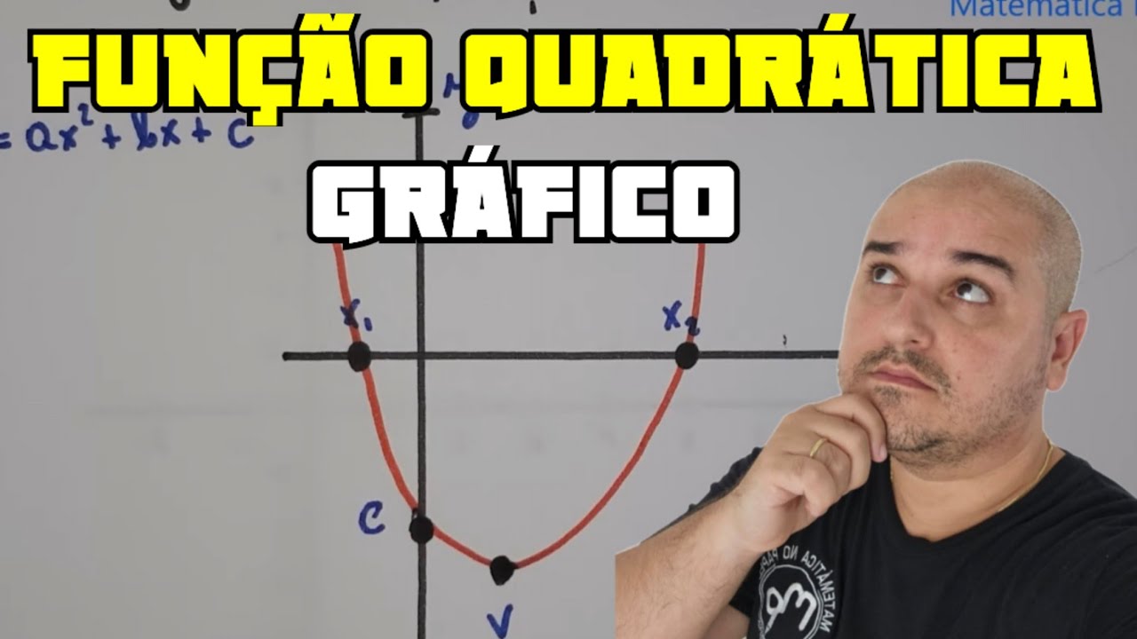 Aula 06 - Função do Segundo Grau (Função Quadrática): Gráfico da Função Quadrática